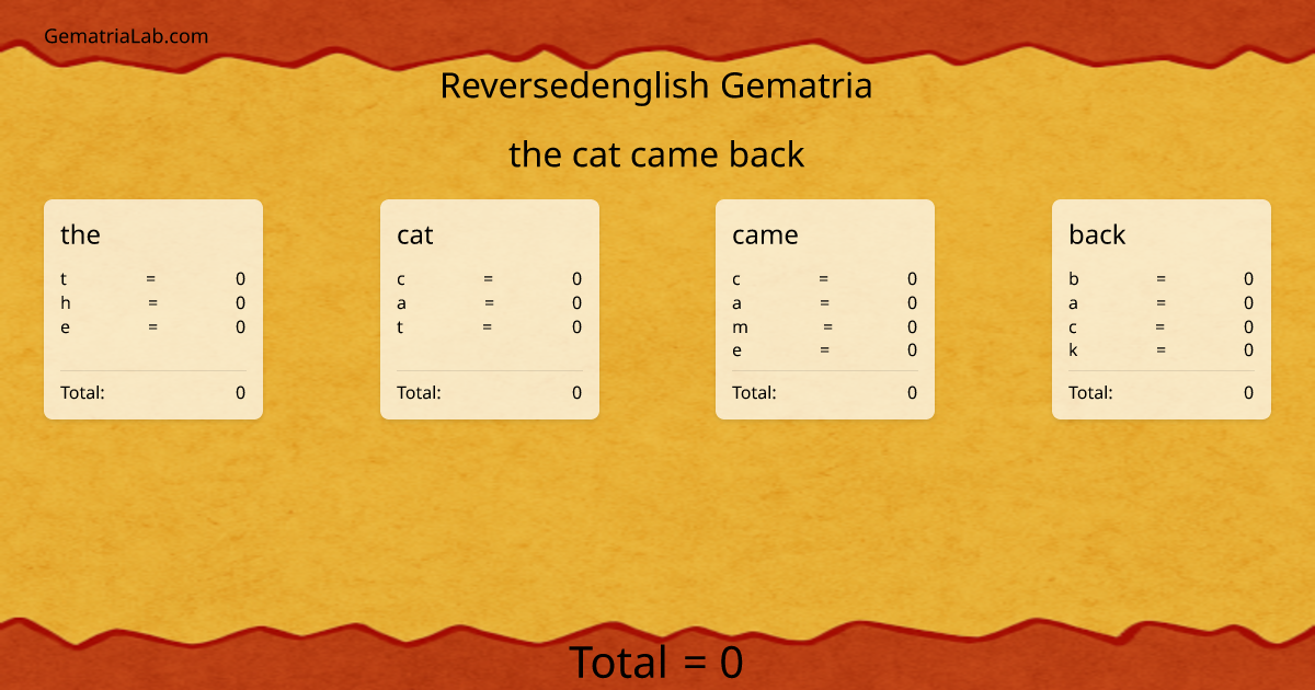 the cat came back in reversedenglish Gematria